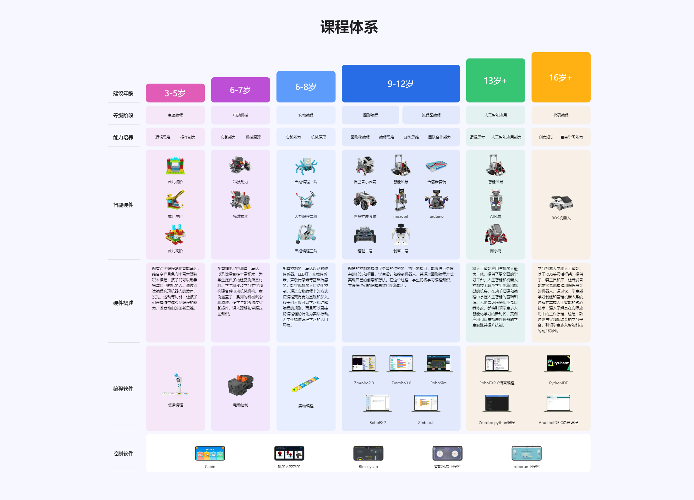 课程体系 .png